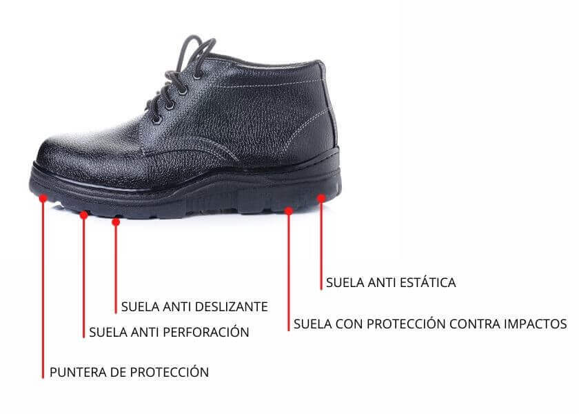 vapor Antología Sobriqueta Normativa del calzado de seguridad para uso profesional - Bonsai Azul